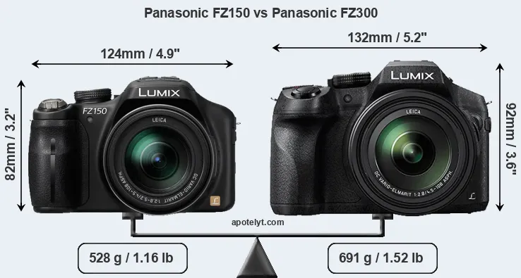 Size Panasonic FZ150 vs Panasonic FZ300
