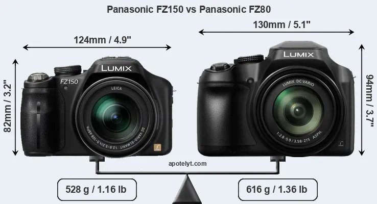 Size Panasonic FZ150 vs Panasonic FZ80