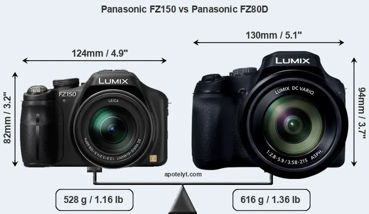 Size Panasonic FZ150 vs Panasonic FZ80D