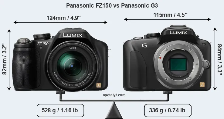 Size Panasonic FZ150 vs Panasonic G3