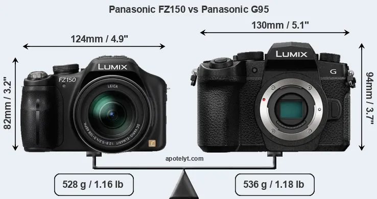 Size Panasonic FZ150 vs Panasonic G95