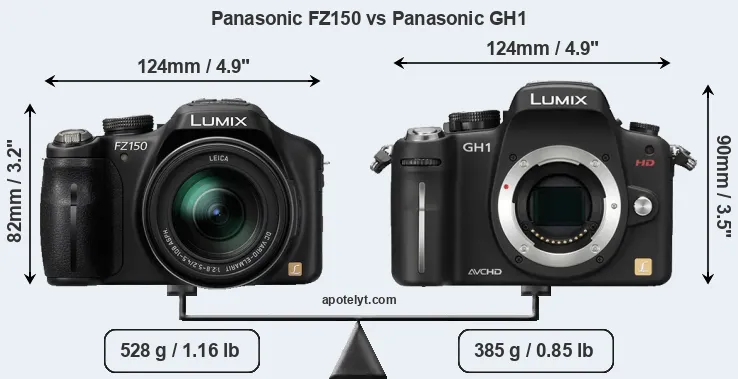 Size Panasonic FZ150 vs Panasonic GH1