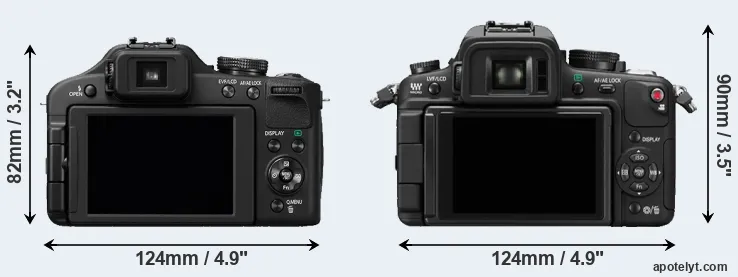 Comparison FZ150 or GH1 rear