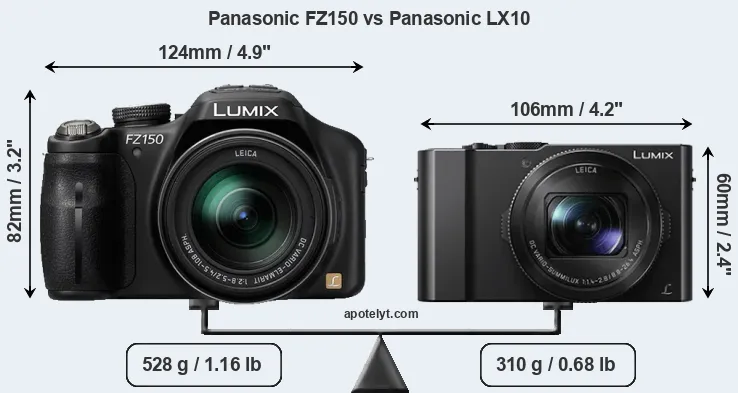 Size Panasonic FZ150 vs Panasonic LX10