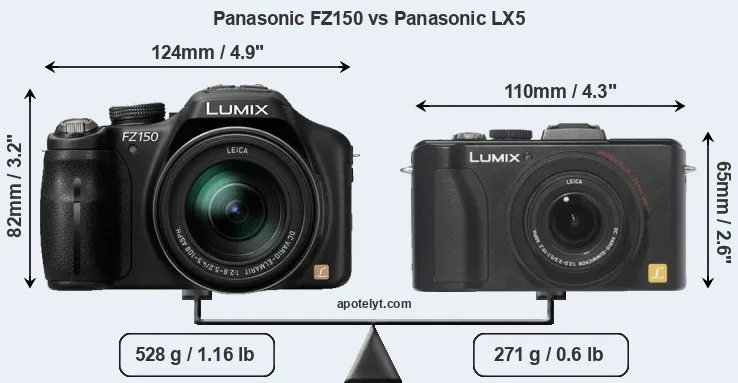 Size Panasonic FZ150 vs Panasonic LX5