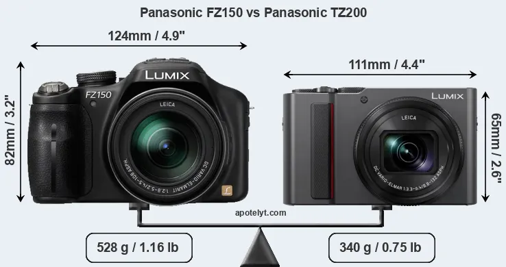 Size Panasonic FZ150 vs Panasonic TZ200