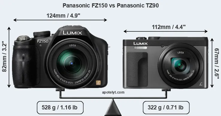 Size Panasonic FZ150 vs Panasonic TZ90