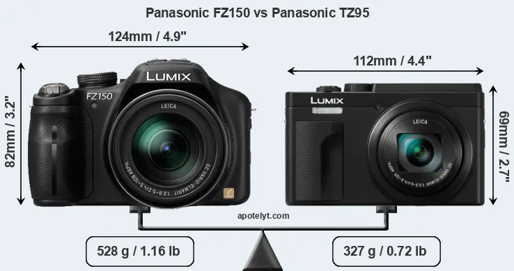 Size Panasonic FZ150 vs Panasonic TZ95