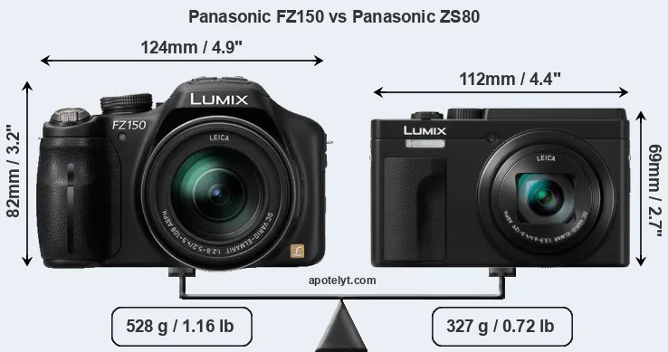 Size Panasonic FZ150 vs Panasonic ZS80