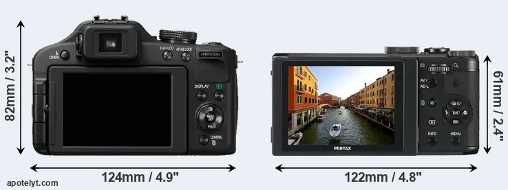 Comparison FZ150 or MX-1 rear
