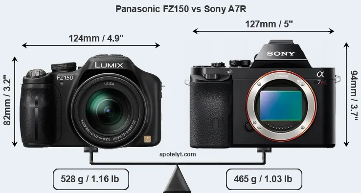 Size Panasonic FZ150 vs Sony A7R