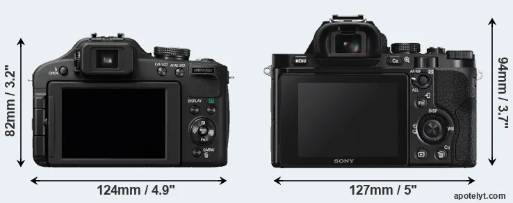 Comparison FZ150 or A7S rear