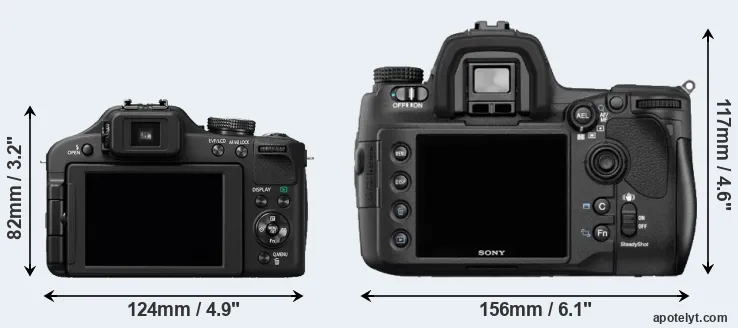 Comparison FZ150 or A850 rear