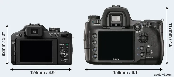 Comparison FZ150 or A900 rear