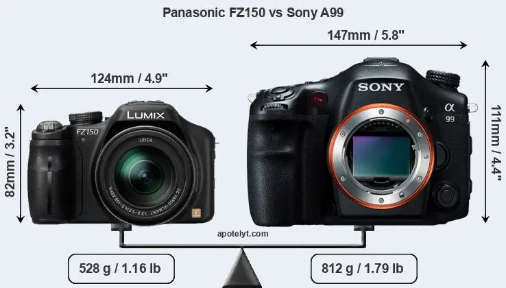 Size Panasonic FZ150 vs Sony A99