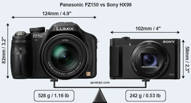 Size Panasonic FZ150 vs Sony HX99