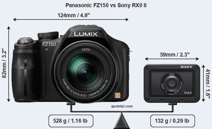 Size Panasonic FZ150 vs Sony RX0 II