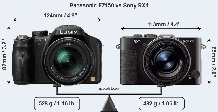 Size Panasonic FZ150 vs Sony RX1