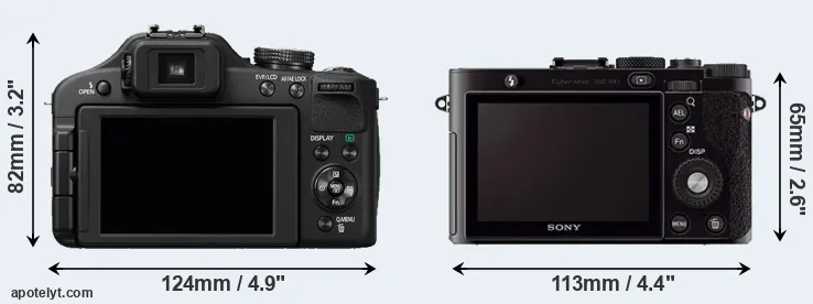 Comparison FZ150 or RX1 rear