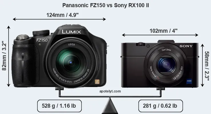 Size Panasonic FZ150 vs Sony RX100 II