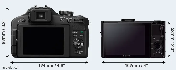Comparison FZ150 or RX100 II rear