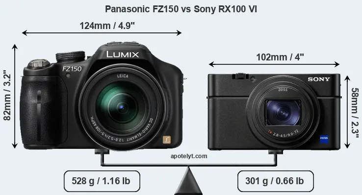 Size Panasonic FZ150 vs Sony RX100 VI