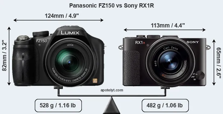 Size Panasonic FZ150 vs Sony RX1R