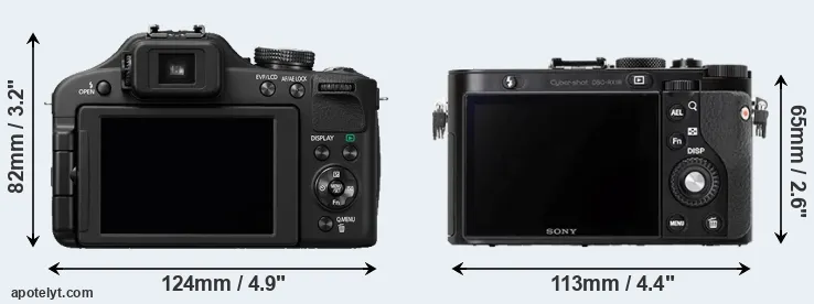 Comparison FZ150 or RX1R rear