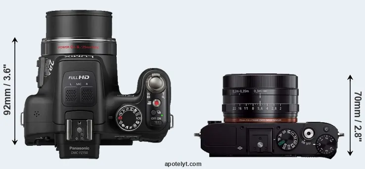 Compare FZ150 versus RX1R top