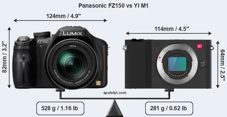 Size Panasonic FZ150 vs YI M1