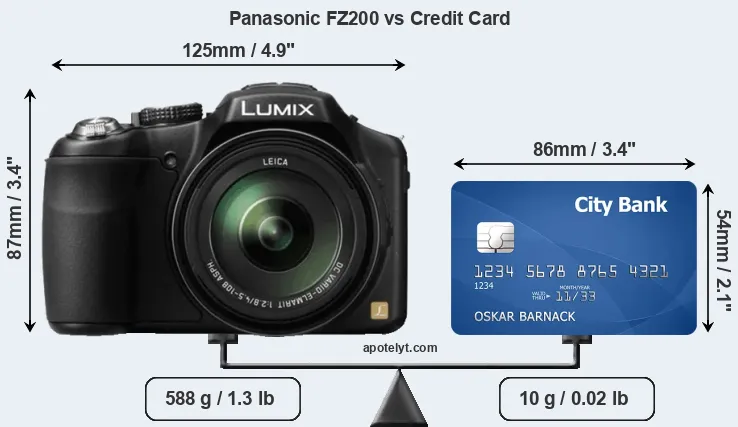 Panasonic FZ200 vs credit card front