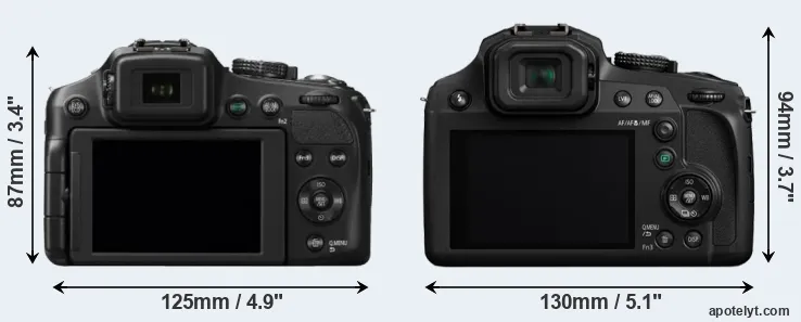 Comparison FZ200 or FZ80 rear
