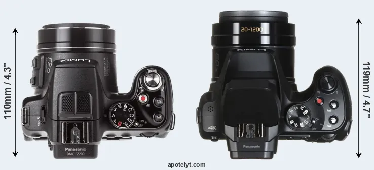 Compare FZ200 versus FZ82 top