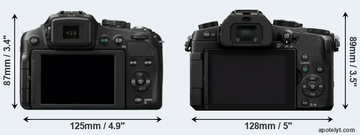 Comparison FZ200 or G80 rear