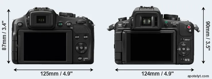Comparison FZ200 or GH1 rear