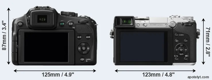 Comparison FZ200 or GX7 rear