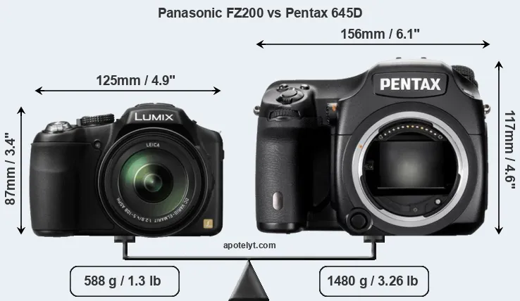 Size Panasonic FZ200 vs Pentax 645D