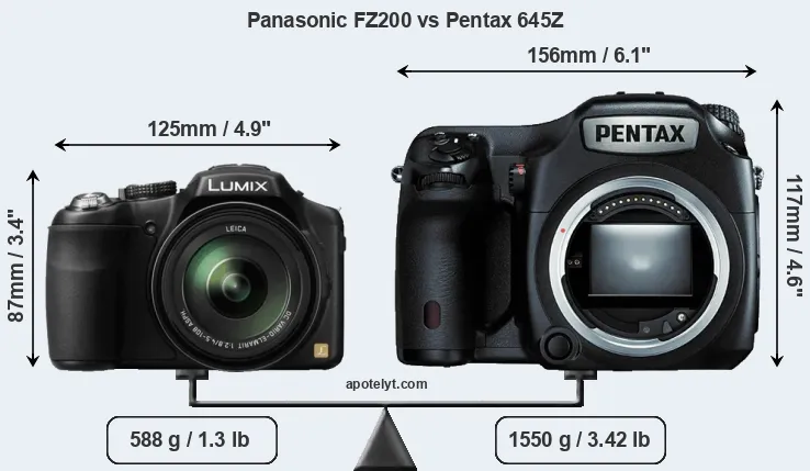 Size Panasonic FZ200 vs Pentax 645Z