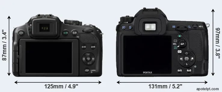 Comparison FZ200 or K-5 rear