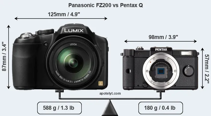 Size Panasonic FZ200 vs Pentax Q