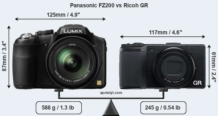 Size Panasonic FZ200 vs Ricoh GR
