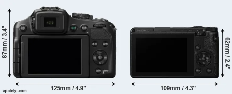 Comparison FZ200 or GR III rear