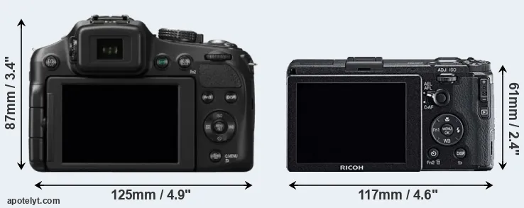 Comparison FZ200 or GR rear