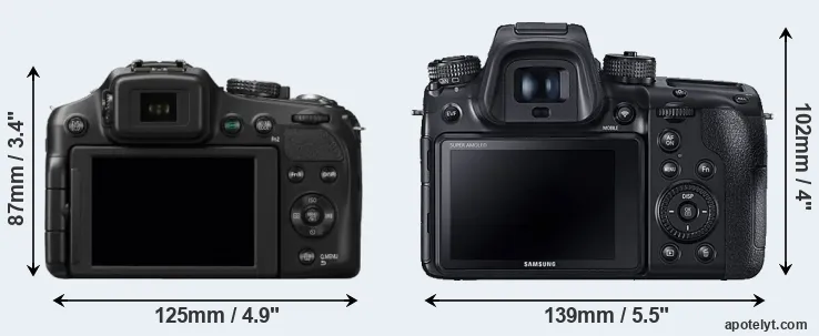 Comparison FZ200 or NX1 rear