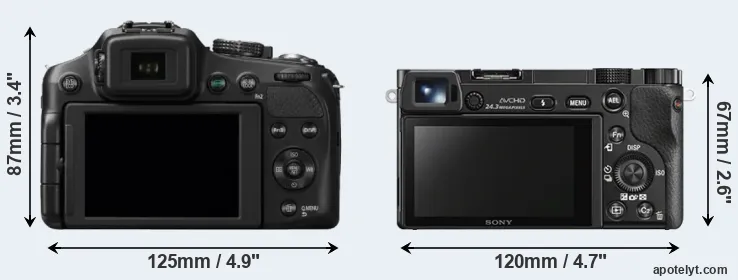 Comparison FZ200 or A6000 rear