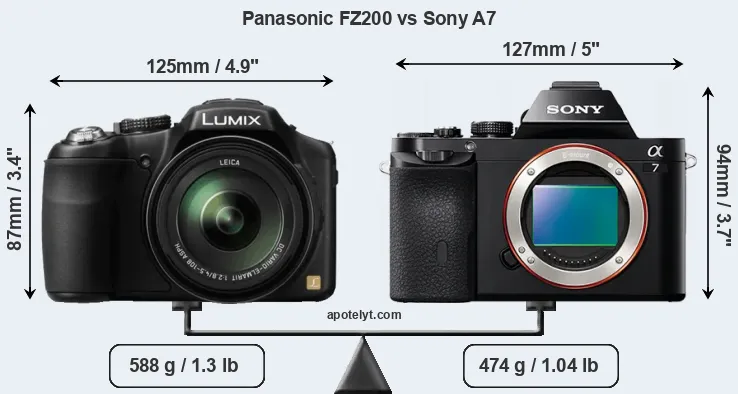 Size Panasonic FZ200 vs Sony A7