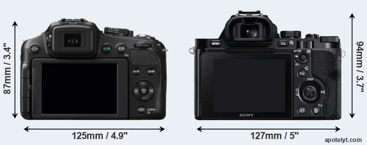 Comparison FZ200 or A7 rear