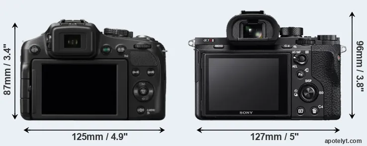 Comparison FZ200 or A7R II rear
