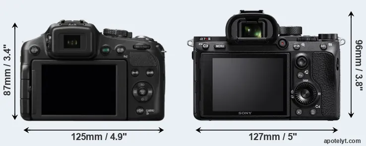 Comparison FZ200 or A7R III rear