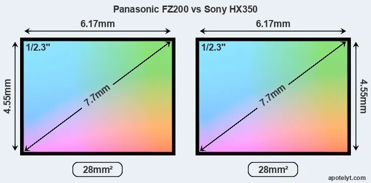 Panasonic FZ200 and Sony HX350 sensor measures